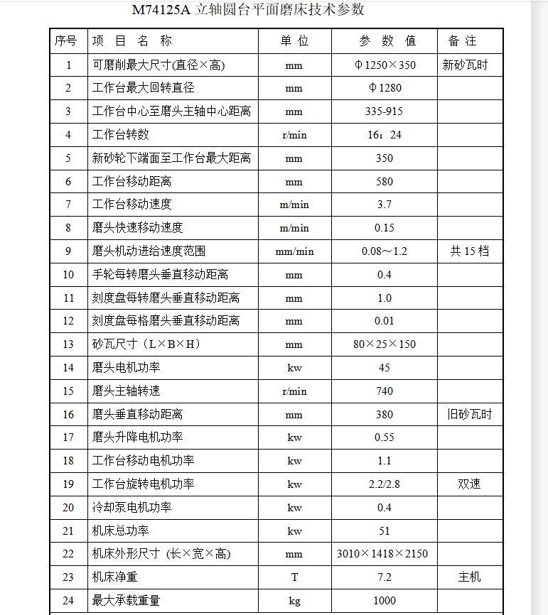 M74125A立軸圓臺(tái)平面磨床