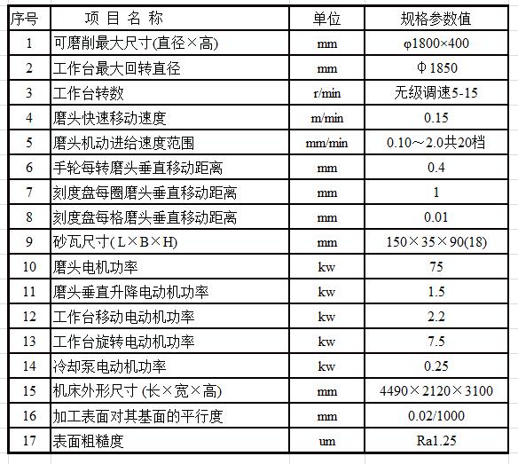M74180E立軸圓臺(tái)平面磨床